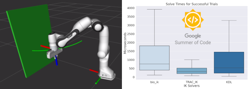 GSoC 2023: MoveIt Servo and IK Benchmarking