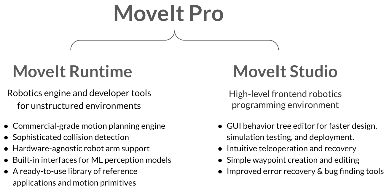 MoveIt Pro