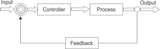 2019 MoveIt Survey