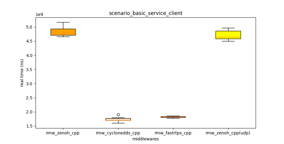 scenario_basic_service_client