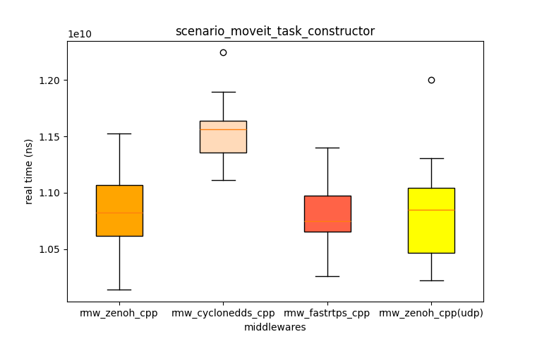 scenario_moveit_task_constructor