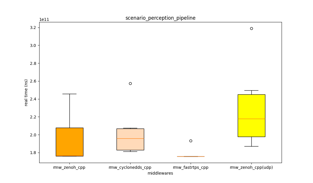 scenario_perception_pipeline