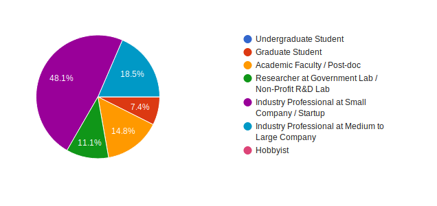 2019 MoveIt Survey Results